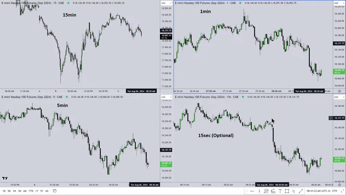𝐈𝐂𝐓 𝟐𝟎𝟐𝟒 Mentorship | Lecture #𝟐 | 𝐍𝐎𝐓𝐄𝐒 [𝟏/𝟗] 🧵 $ES $NQ #ICT https://t ...