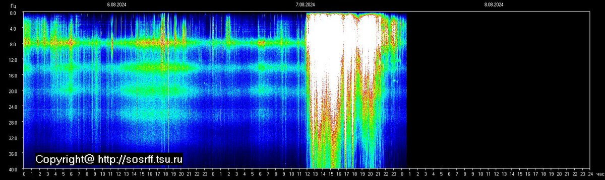 Esto ya comenzó. La resonancia Schumann muestra enormes cantidades de luz entrando a Gaia.
Que todos los seres de vida sean felices y plenos.