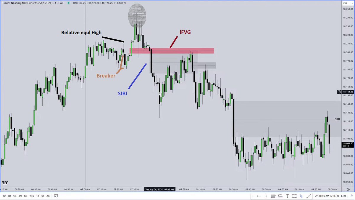 𝐈𝐂𝐓 𝟐𝟎𝟐𝟒 Mentorship | Lecture #𝟐 | 𝐍𝐎𝐓𝐄𝐒 [𝟏/𝟗] 🧵 $ES $NQ #ICT https://t ...
