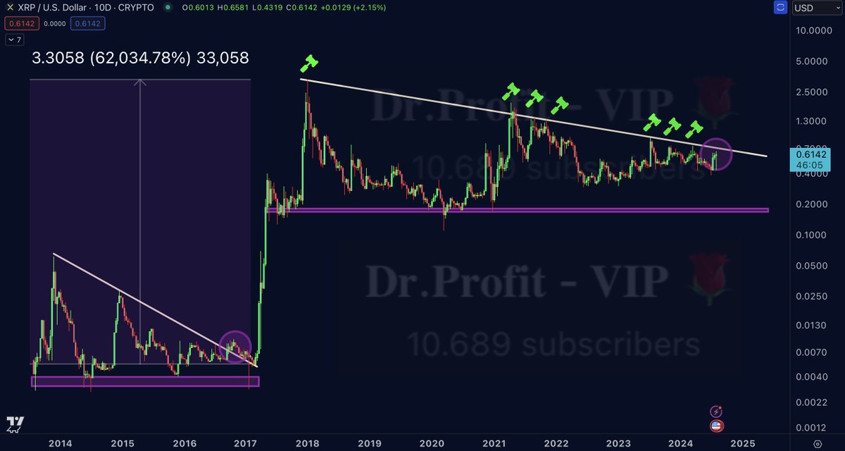 Doctor Profit 🇨🇭 tweet media
