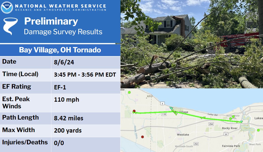 NWSCLE's tweet photo. We have confirmed two tornadoes across Lorain and Cuyahoga counties on August 6th.  More surveys will continue on Thursday, August 8th. #OHwx  Read more details here: https://t.co/t4L368Lm1U https://t.co/NRUlJkLYoP