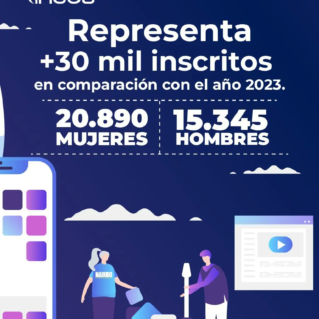 Avanzamos al ritmo de la tecnología. 

Nuestras plataformas virtuales nos han permitido romper barreras geográficas y de tiempo, y junto con esta acción hemos podido atender a una mayor cantidad de personas. 

Ven al Inces y ¡Aprende la Técnica!