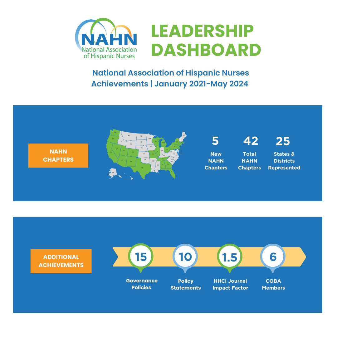 NAHN (@nahnnursing) on Twitter photo NAHN would like to extend our heartfelt gratitude to Dr. <a href="/Adrianna_Nava/">Adrianna Nava</a>, NAHN President from 2021-2024. Under Dr. Nava's thoughtful and powerful leadership, NAHN has flourished in every capacity.
Thank you, Dr. Nava, for your unwavering commitment to NAHN's success! NAHN would like to extend our heartfelt gratitude to Dr. <a href="/Adrianna_Nava/">Adrianna Nava</a>, NAHN President from 2021-2024. Under Dr. Nava's thoughtful and powerful leadership, NAHN has flourished in every capacity.
Thank you, Dr. Nava, for your unwavering commitment to NAHN's success!