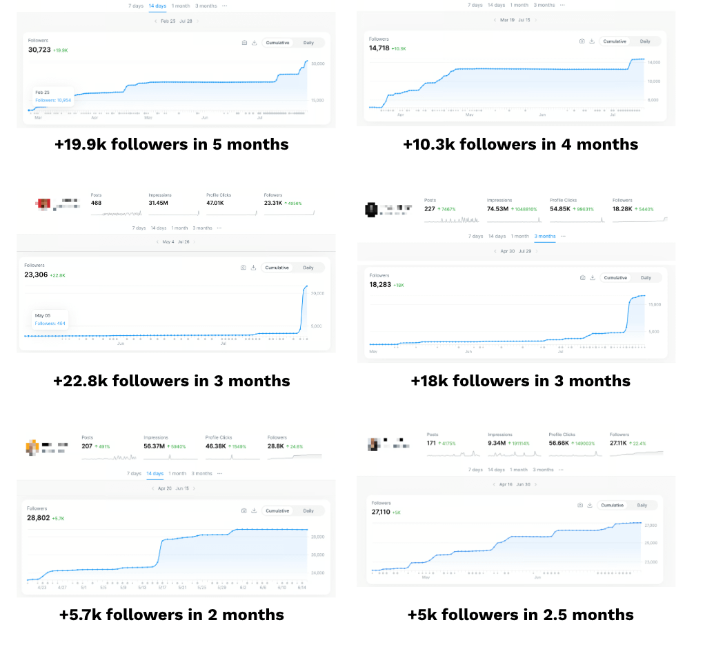 thefernandocz's tweet photo. This year, we've helped 34 founders tell their story online.

They've gotten 1.3+ Billion views &amp; 350,000+ followers combined on 𝕏.

Here's our 7-step blueprint to get your first 10,000 followers (in your niche): https://t.co/xoyVCLlMKX