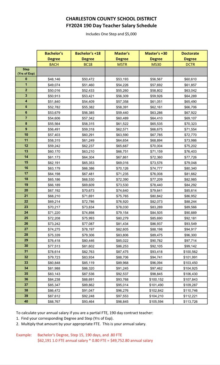 Check out Charleston County School District! Making it right for #teachers including the added step years. Finally #respect not my district, but so happy for them!