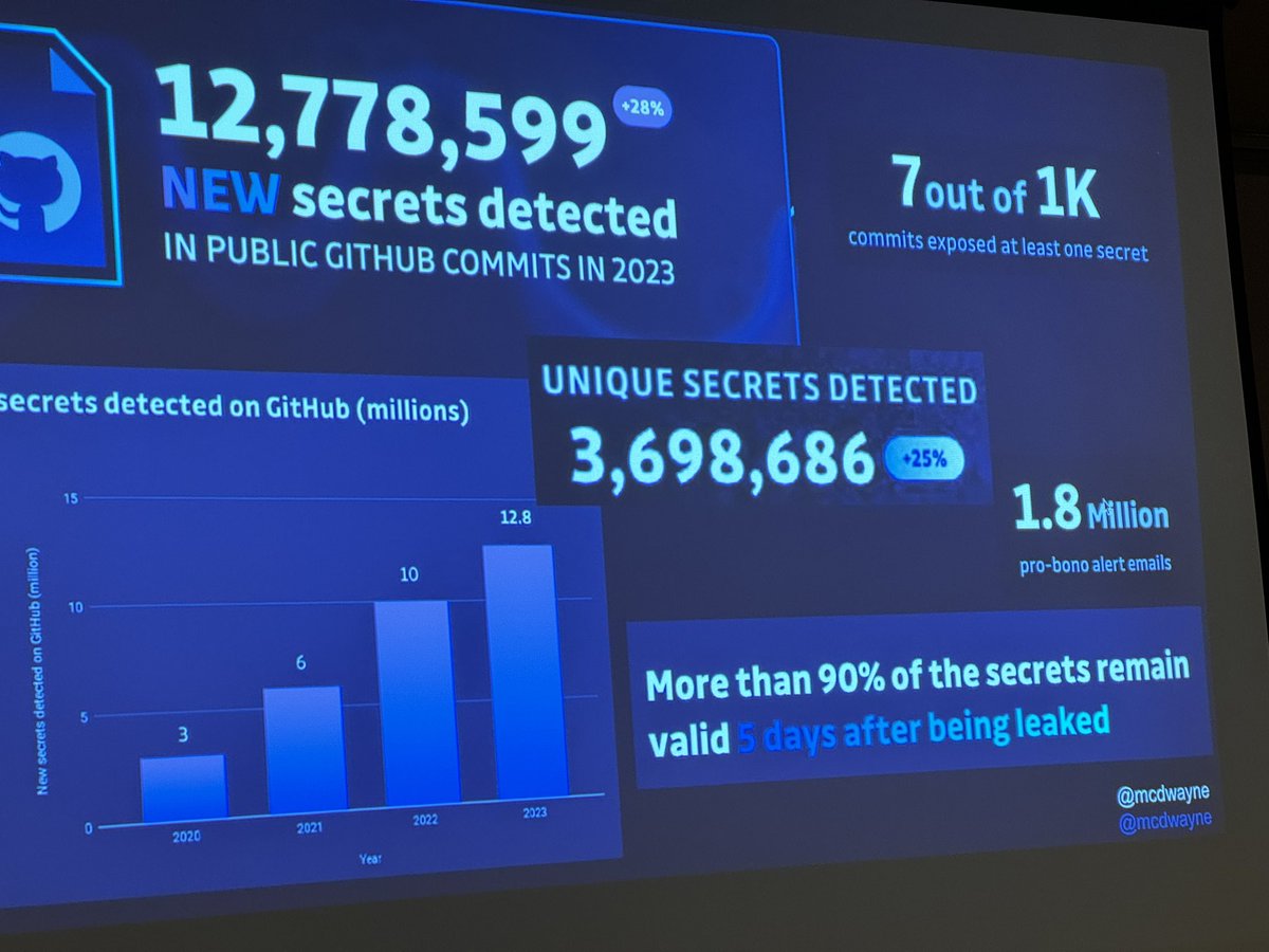 thorsheim's tweet photo. Dwayne McDaniel from @GitGuardian now at #PasswordsCon #BSidesLV @BSidesLV with "Long Live Short Lived Credentials - Auto-rotating Secrets At Scale" https://t.co/LFqokRHtT3