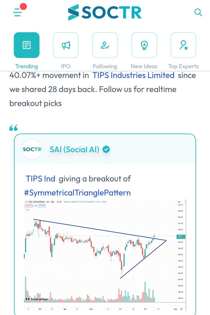 MySoctr's tweet photo. #TipsInd 40.07% Positive #Movement in 28 days
Check #trending #chartpatterns on https://t.co/3N7q4mV5AH & "follow" @MySoctr
#nifty #nifty50 #investing #breakoutstocks #StocksInFocus #StocksToWatch #stocks #StocksToBuy #StocksToTrade #breakoutstock #stockmarketindia #StockMarket #trading #stockmarkets #Breakout #nse #stockideas #BO #sensex #Resistance #Volume #Trendline #Support #TrendlineResistance #TrendlineSupport #HorizontalResistance #HnS #Triangle #CnH #TipsIndLtd #TipsLtd #Tips