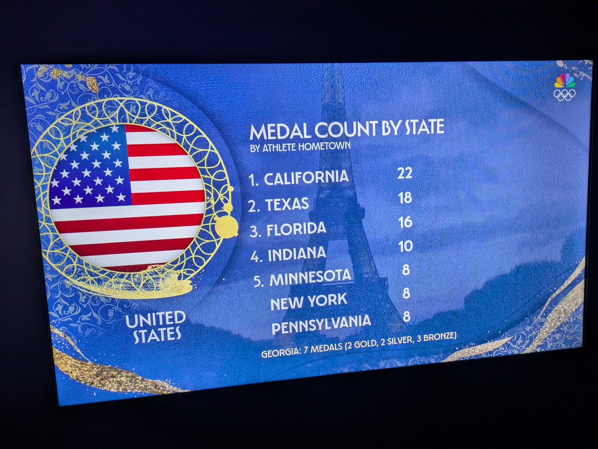 Minnesota is really punching above its weight this week