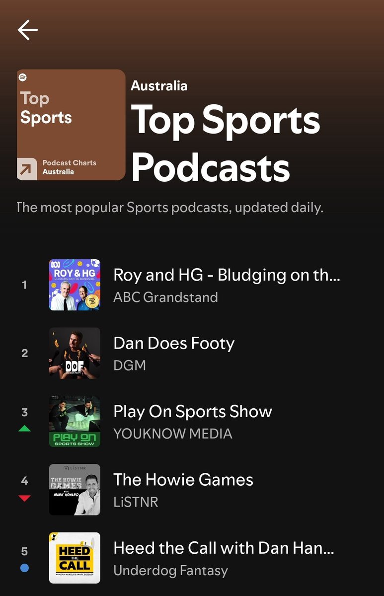 TroyWillems2's tweet photo. @HeedTheCallPod Solid at No. 5 here in Australia 👌 https://t.co/87Y2CpZDI9