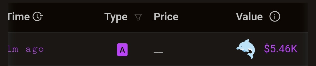 If you know, you know.
When whales start adding LP, it means that the bullish [trend] is coming. I want to remind you that if you add liquidity, you will earn a portion of 0.25% of each transaction that goes into the entire liquidity pool. It gets divided between burned liquidity