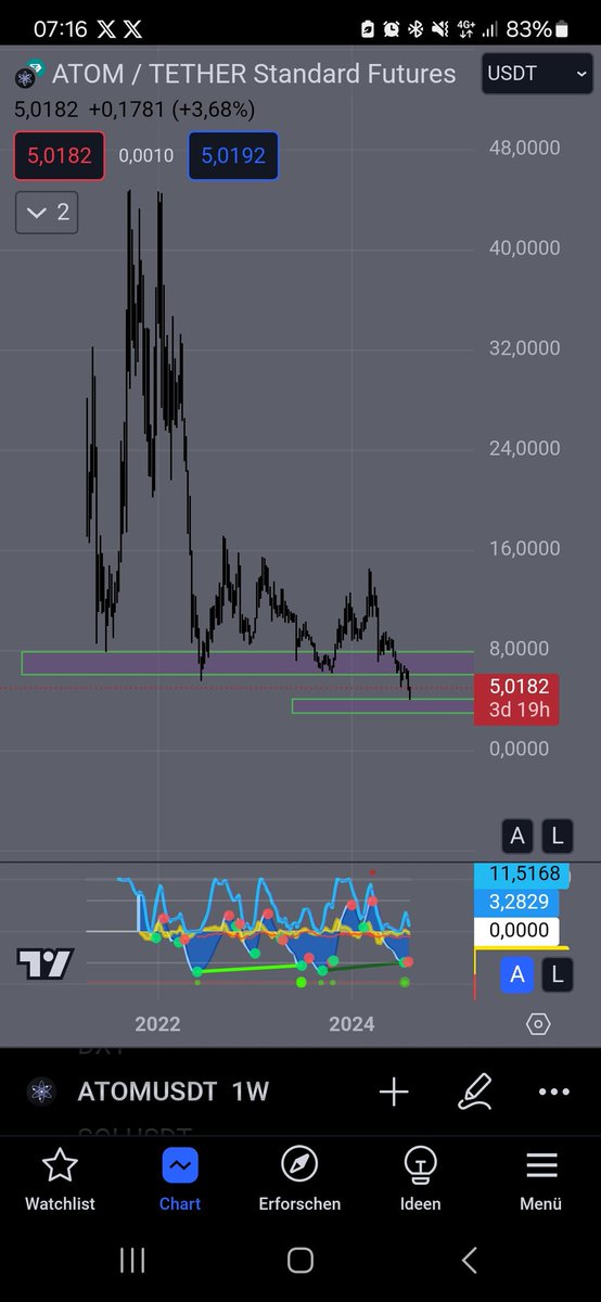 MUnknownUser's tweet photo. Buying in at those level can be a gamechanger https://t.co/Fy6o1sYrp9