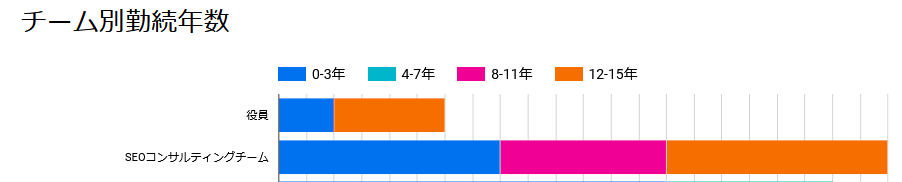 江沢真紀/SEOコンサルタント tweet media