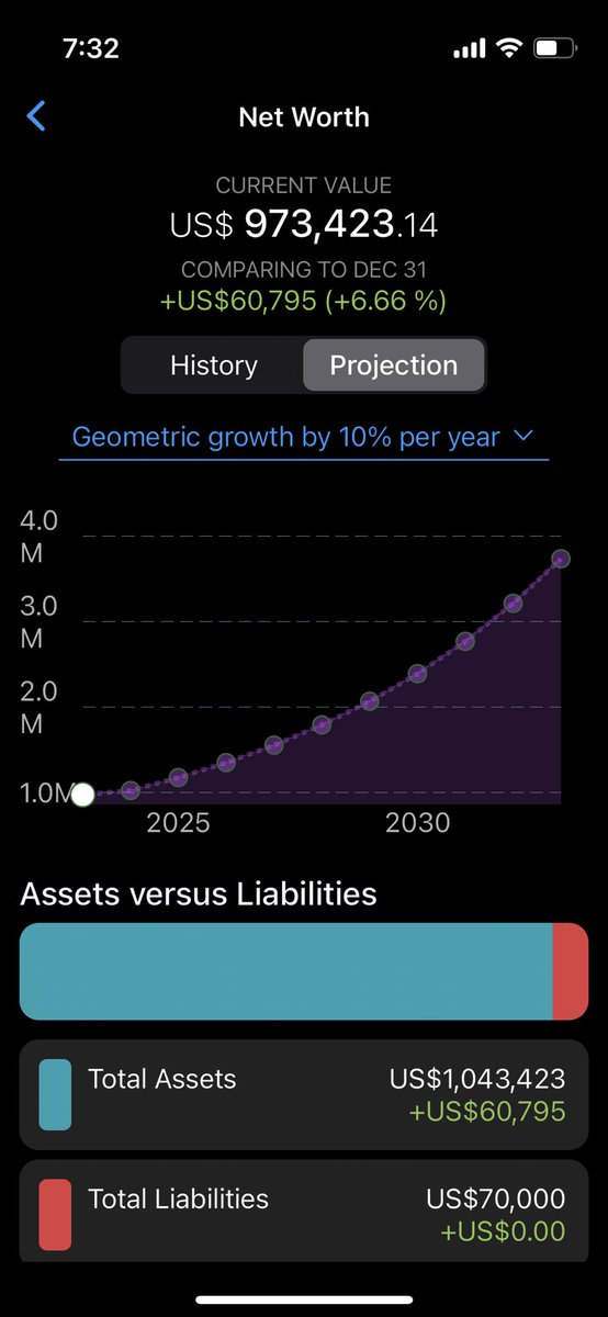 The future is bright 😉