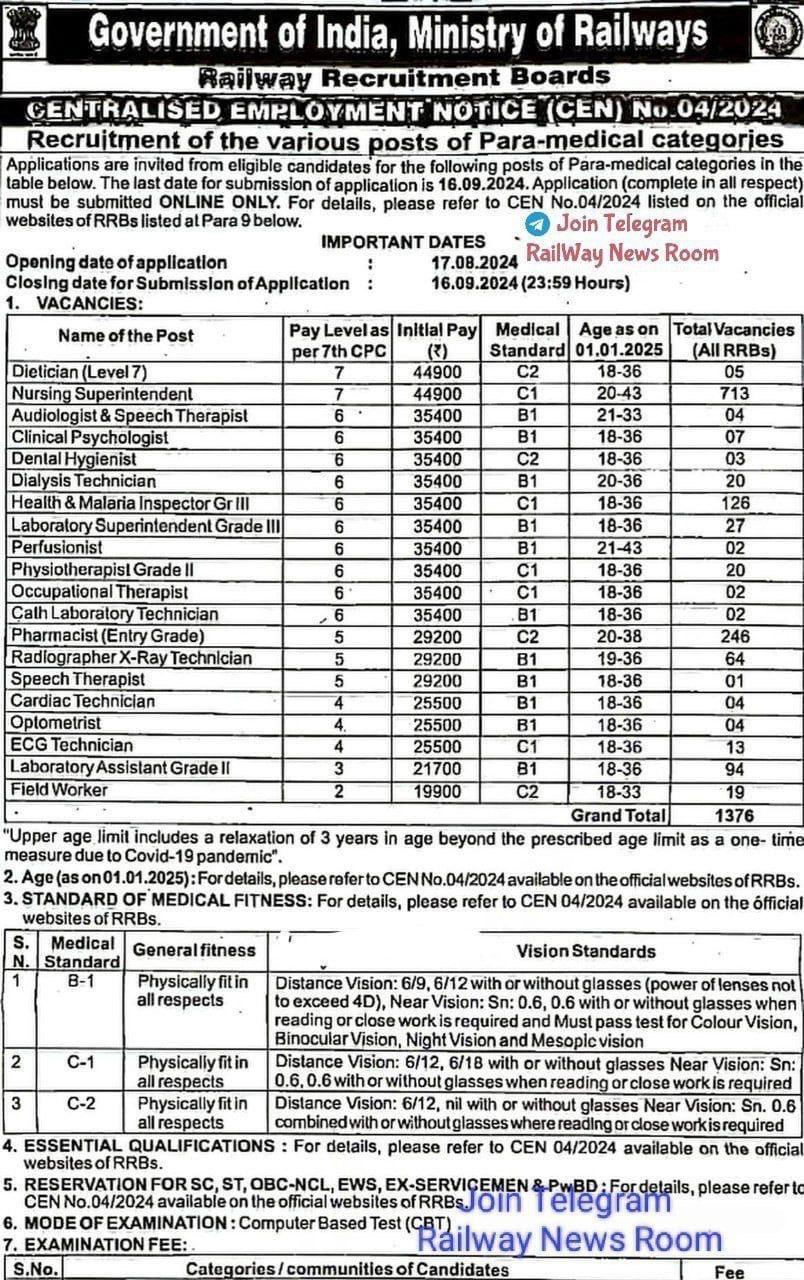 Southern Railway on X: &ldquo;RRB has announced vacancies for various 