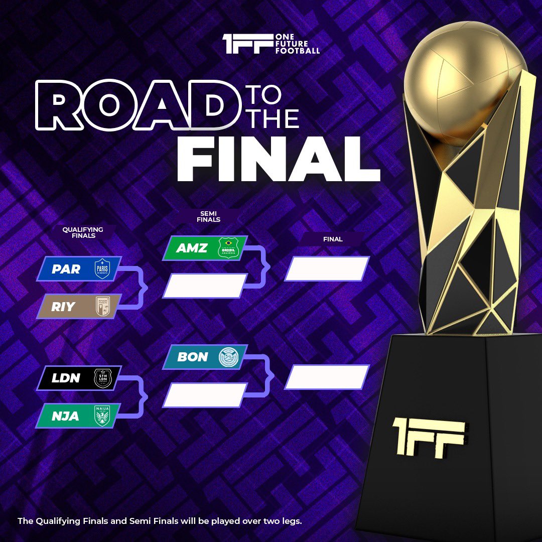 Box2BoxBola's tweet photo. SEASON LEADERBOARD TOP TRAINERS ๐ฅ
Berikut adalah anak-anak #InterN yang sudah meluangkan waktunya untuk melatih pemain @InterNusantara๐ซก
Jangan lupa untuk saksikan play-off dari @1FFOfficial, dukung @BondiFCOfficial jadi juara ๐คฉ
#b2bfuture https://t.co/cqTd2XEePp