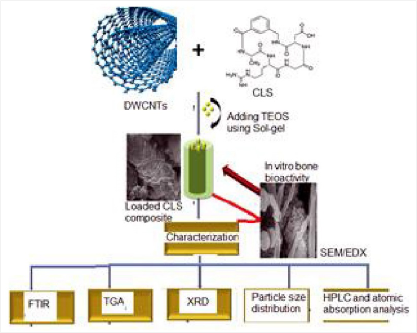 BiomedNano's tweet photo. New composite with #colistin sulfate-loaded #carbon #nanotubes shows enhanced #biocompatibility and #bone bioactivity for #tissue #engineering!👏
@SciOpenTUP
https://t.co/h5K12BulZf https://t.co/ofcdKryalN
