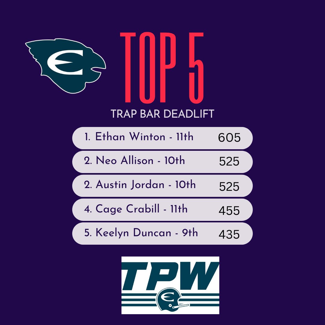 EHSCardinals_FB's tweet photo. Max Week! https://t.co/9WZQi3Aeni