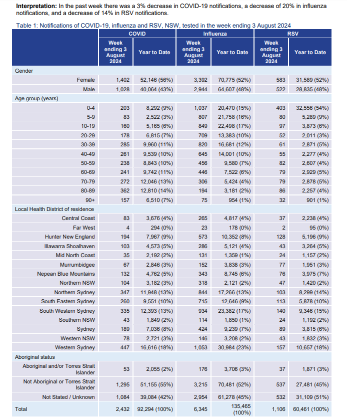 Denis - The COVID info guy - tweet media