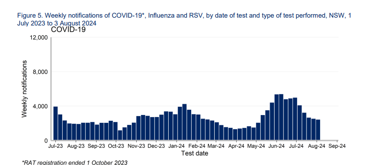 Denis - The COVID info guy - tweet media