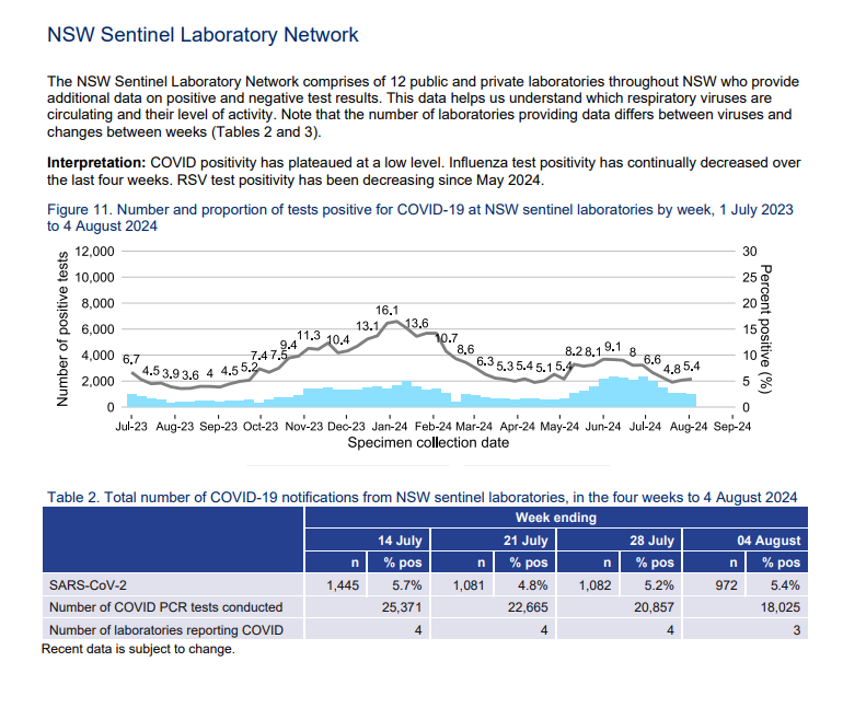 Denis - The COVID info guy - tweet media
