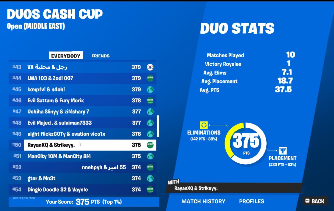 rayanxq's tweet image. Qualified duo cc Final , Here in Final

@iStrikeFN