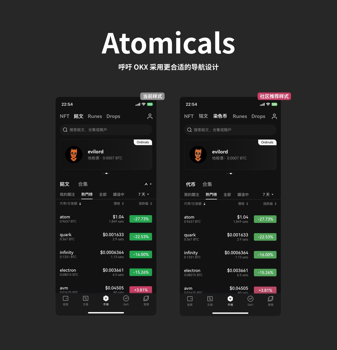 致 OKX Web3 团队的一封公开信

尊敬的 @OKXWeb3 团队，

我们是 <a href="/atomicalsxyz/">Atomicals Protocol ⚛️</a> 社区成员，特此向您表达我们对 Atomicals 协议分类的关注和建议。

我们感谢 OKX Web3 团队在比特币生态的诸多创新，以及您们提供的优秀 Web3 钱包服务，这些都极大地推动了 BTC 生态的发展和普及。

然而，我们注意到在