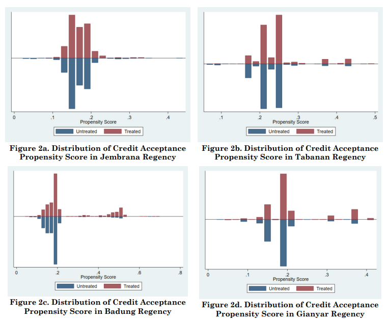 JEP_Journal's tweet photo. Purwanti, Putu Ayu Pramitha, et al. “The Role of #MSEs Loan in Achieving Inclusive Development in Bali Province.” Jurnal Ekonomi Pembangunan: Kajian Masalah Ekonomi Dan Pembangunan, vol. 23, no. 1, June 2022, pp. 110–22. https://t.co/2JfRS34Dvw, https://t.co/f7qAakUjZv. https://t.co/hRnM4Ppwfd