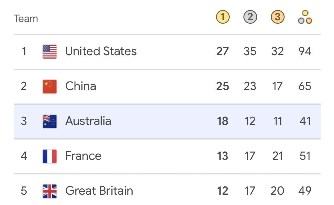 Drew Pavlou 🇦🇺🇺🇸🇺🇦🇹🇼 tweet media