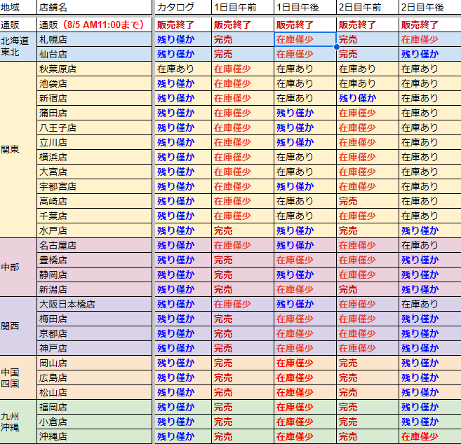 コミケの午前入場リストバンドはすでに完売しているお店も。 残って