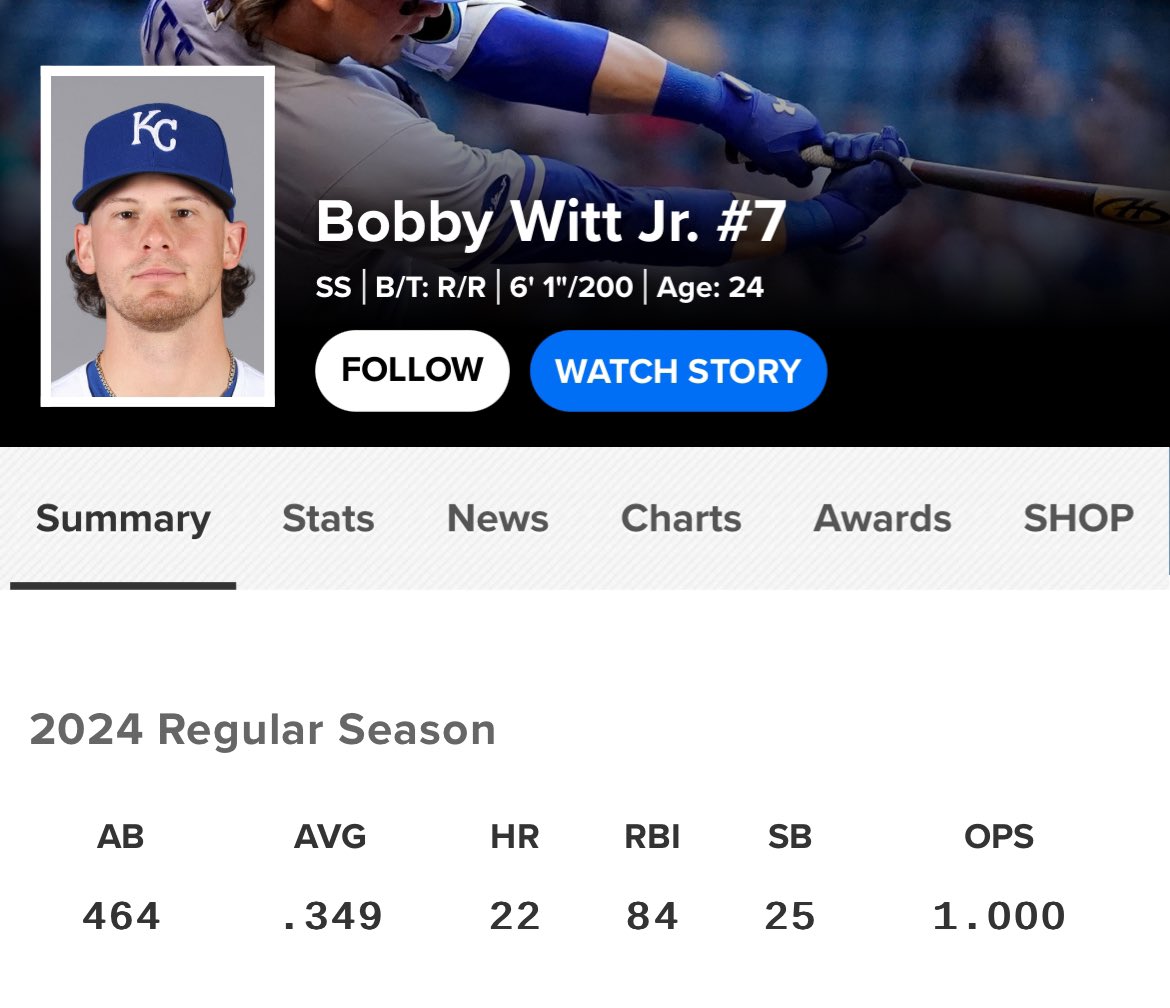 BaseballWRLD_'s tweet photo. Bobby Witt Jr.’s current pace and where it would rank among every single shortstop season since integration (1947)

AVG: .347 (6th)
Runs: 138 (3rd)
wRC+: 170 (1st)
War: 11.2 (1st)

He has literally become the shortstop version of young Mike Trout https://t.co/wGcN0ztBBl