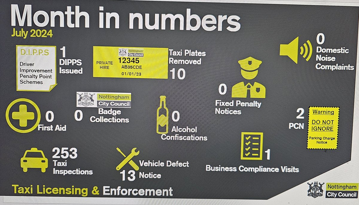 Our month in numbers for July.