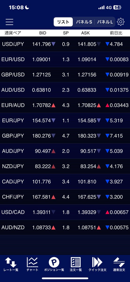 GEMFOREX4545's tweet photo. 何事もなかったかのように
#日経
#fx
#相場 https://t.co/4XOTpesN6m