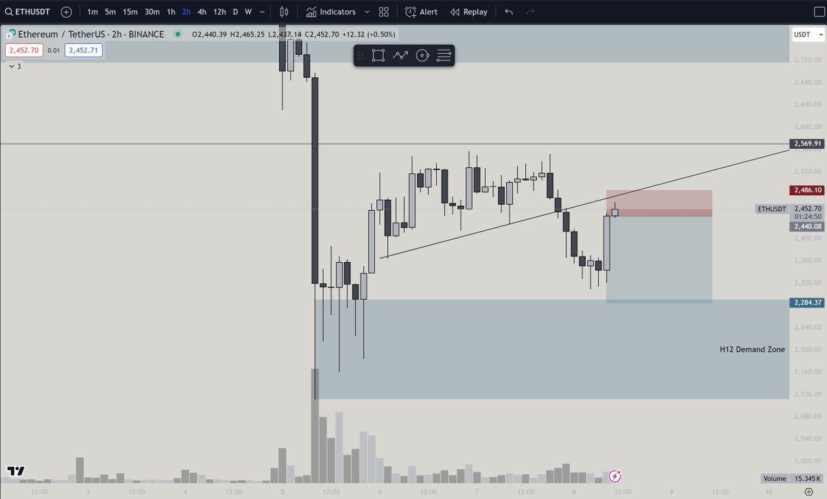 tamtrix_'s tweet photo. $ETH short hedge 

 Risky play but we'll see https://t.co/UGDoMXoDsR