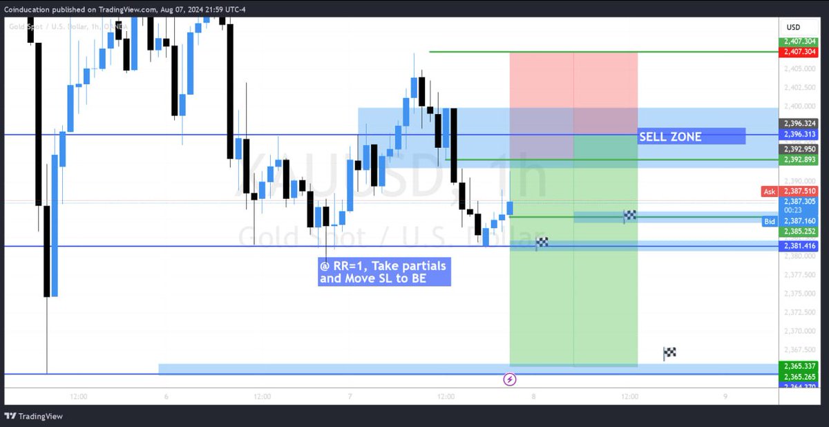 coinducation's tweet photo. GOLD (XAUUSD) IDEA DE TRADE:
Buenas noches, acá les dejo unas ordenes SELL LIMIT que pienso dejar amanecer en el ORO, si ninguna se dispara de ahora a NY, entonces reconsideraré si aún son válidas o no:

🫡UNETE AL GRUPO GRATIS: 
 https://t.co/eEAmWupuAZ

#xauusd #forex #gold https://t.co/PHF6JVVPfc