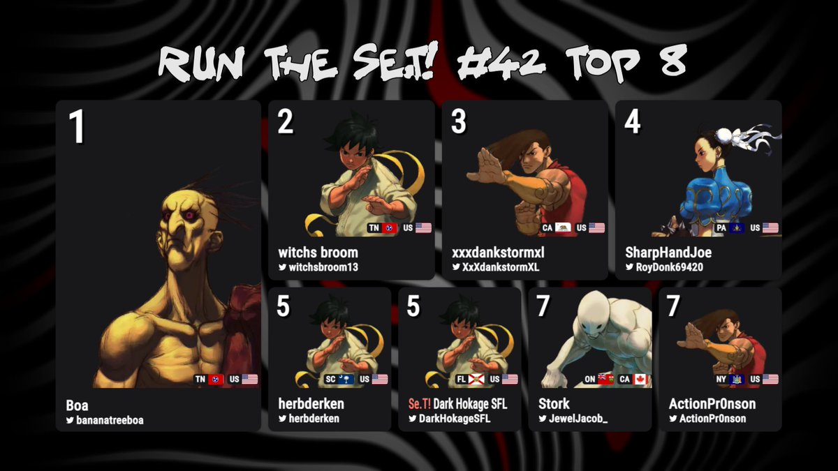 SeThrowdown3S's tweet photo. Congrats to the Top 8 of Run The Se.T! #42!
1๏ธโฃ @bananatreeboa 150 pts.
2๏ธโฃ @witchsbroom13 75 pts.
3๏ธโฃ @XxXdankstormXL 35 pts.
4๏ธโฃ @RoyDonk69420 20 pts.
5๏ธโฃ @herbderken & @DarkHokageSFL 10 pts.
7๏ธโฃ @JewelJacob_ & @ActionPr0nson 5 pts.
#StreetFighter #FGC #3rdStrike #RunTheSeT https://t.co/Sch5CU6L7Q