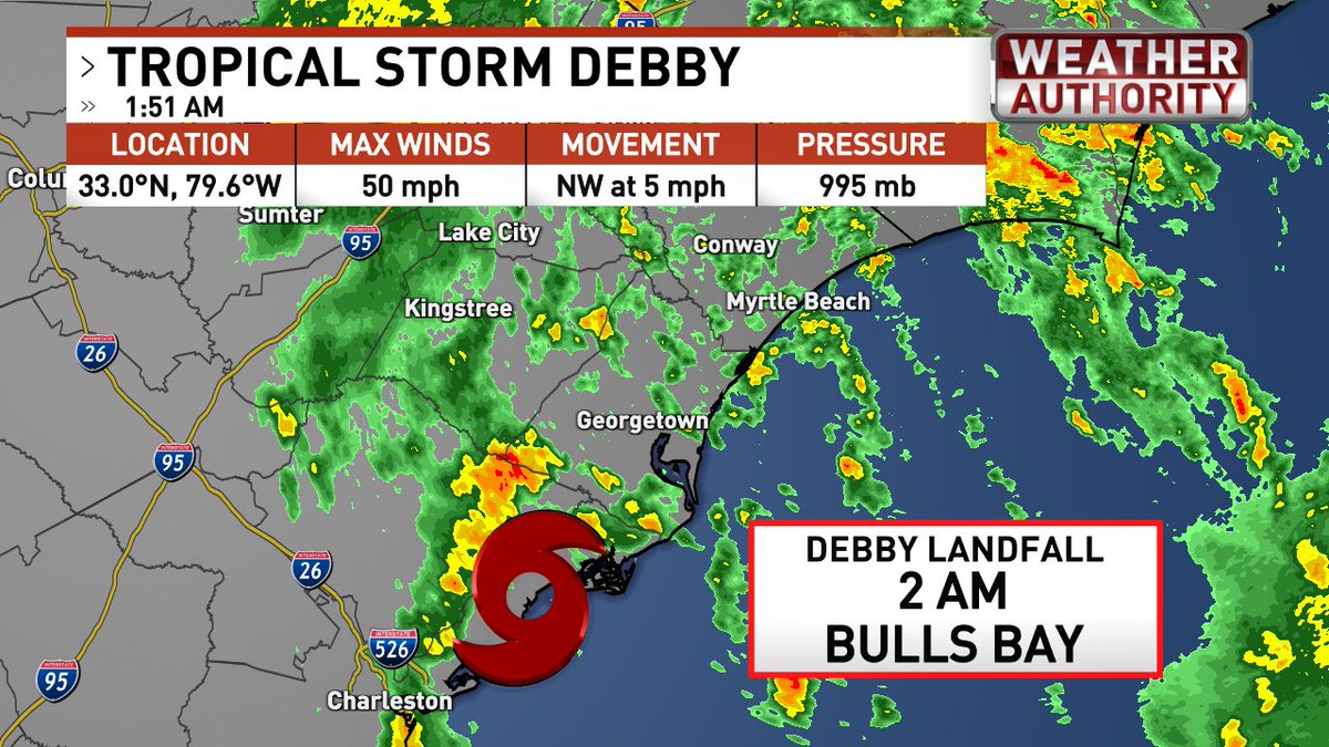 EdPiotrowski's tweet photo. 2 AM - #Debby makes landfall at Bulls Bay with 50 mph winds.  Bulls Bay is also the location that recorded a massive 20 ft. storm surge with Hurricane Hugo in 1989.  It's still the highest surge ever recorded on the east coast. #scwx #Ncwx https://t.co/efdFOvoIYu