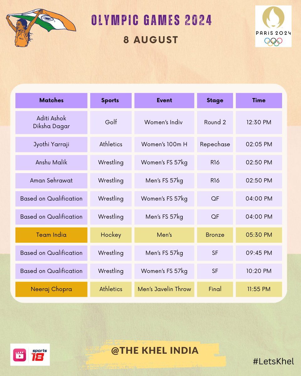 TKI_Cricket's tweet image. Today&apos;s Schedule for India at Paris 2024

All the best , Team India....!! 🙌