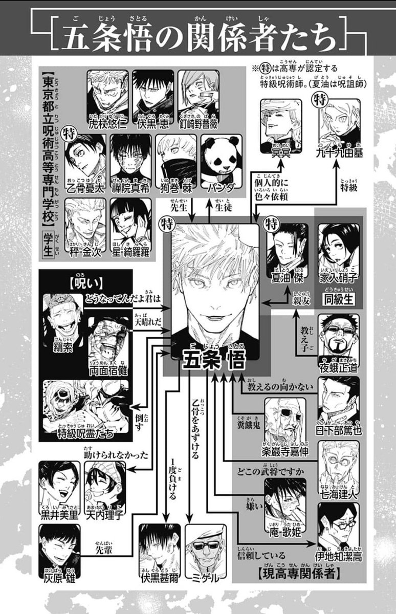 Go_Jover's tweet photo. In “People related to Gojo Satoru” chart from Gojo official booklet, Sukuna's comment on Gojo is ‘Magnificent’

But the JP word used here is 天晴れだ, an Idiom which literally means “YOU CLEARED MY SKIES” #JujutsuKaisen https://t.co/tYgu8umSWD