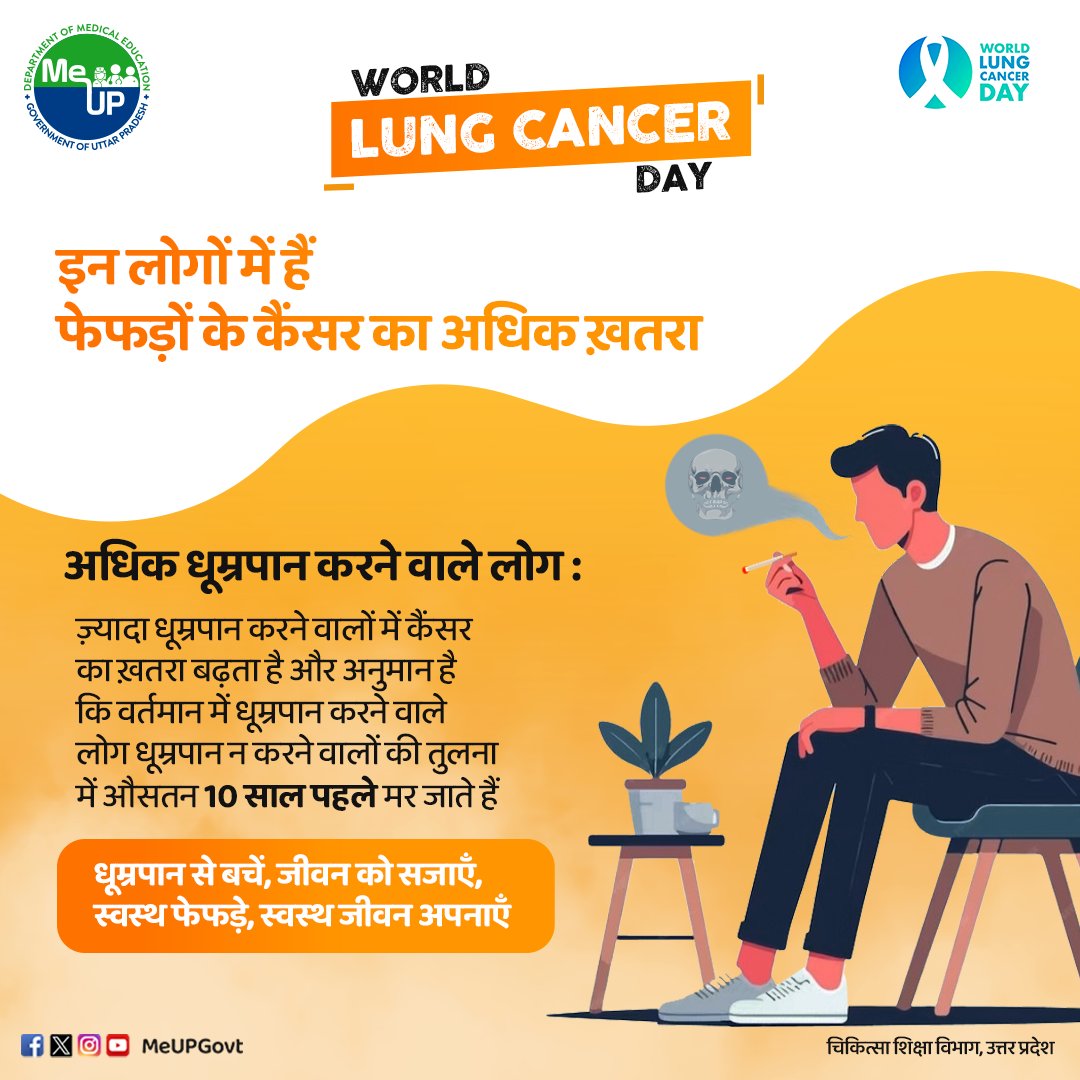 MeUPGovt's tweet photo. #WorldLungCancerDay 🫁
फेफड़ों का कैंसर वैश्विक स्तर पर मृत्यु के प्रमुख कारणों में से एक है। भारतीय पुरुषों में लंग्स कैंसर, कैंसर से होने वाली मृत्यु का सबसे आम कारण है। दुनियाभर में कैंसर के बढ़ते जोखिमों के बारे में लोगों को जागरूक करने और इससे बचाव के उपायों के बारे में शिक्षित करने के उद्देश्य से हर साल 1 अगस्त को वर्ल्ड लंग्स कैंसर डे मनाया जाता है।

#MeUP #MedicalEducation #LungCancer #Lung #Healthcare #Cancer #SayNoToTobacco #QuitSmoking #LungHealth #SwasthBharat