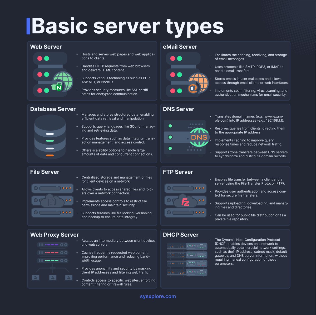 Basic server types