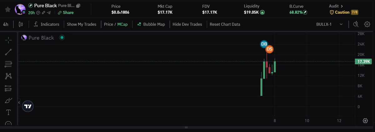 MemeSolanaCoin's tweet photo. DYOR before investing!!
Ticker: $PUREBLACK
Market Cap: $17.39K
CA: AgH62NGqhR1pXriqoXbPP8TRXvnvQzuRpCLgJCjCpump

Trade here 👉 https://t.co/zunLaZHc8S

#memecoin #solana #crypto #bullx #pureblack #fomo #airdrop #cat #meme #dog https://t.co/EVkfVkLPtO
