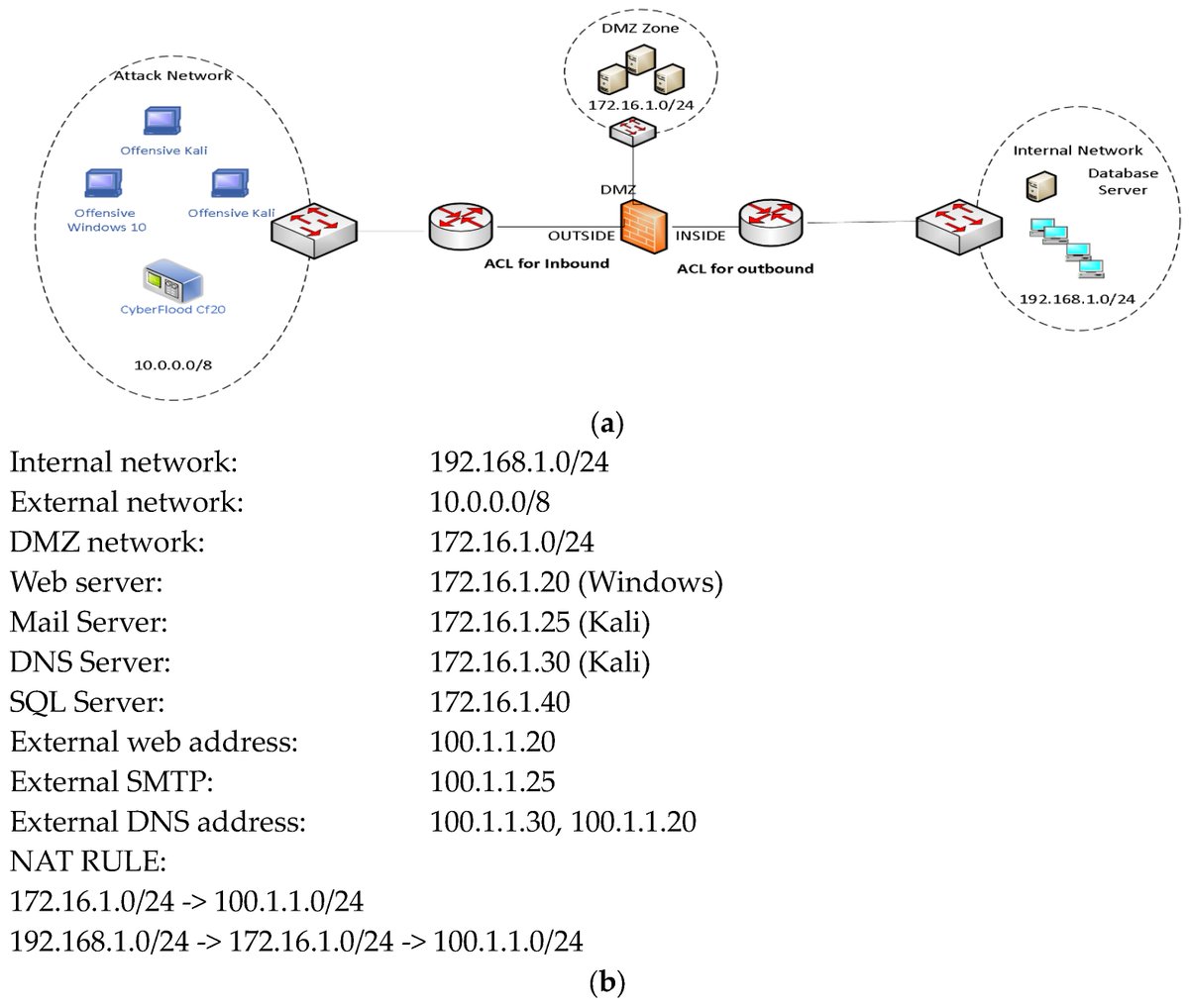 Sensors_MDPI's tweet image. Data-Driven Network Analysis for Anomaly Traffic Detection
mdpi.com/1424-8220/23/1…
#anomalydetection #intrusiondetection #machinelearning #datasets #attackmodel
