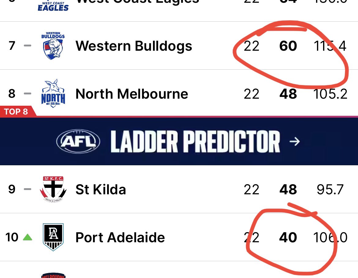 AFHell - A bankrupt VFL in disguise tweet media