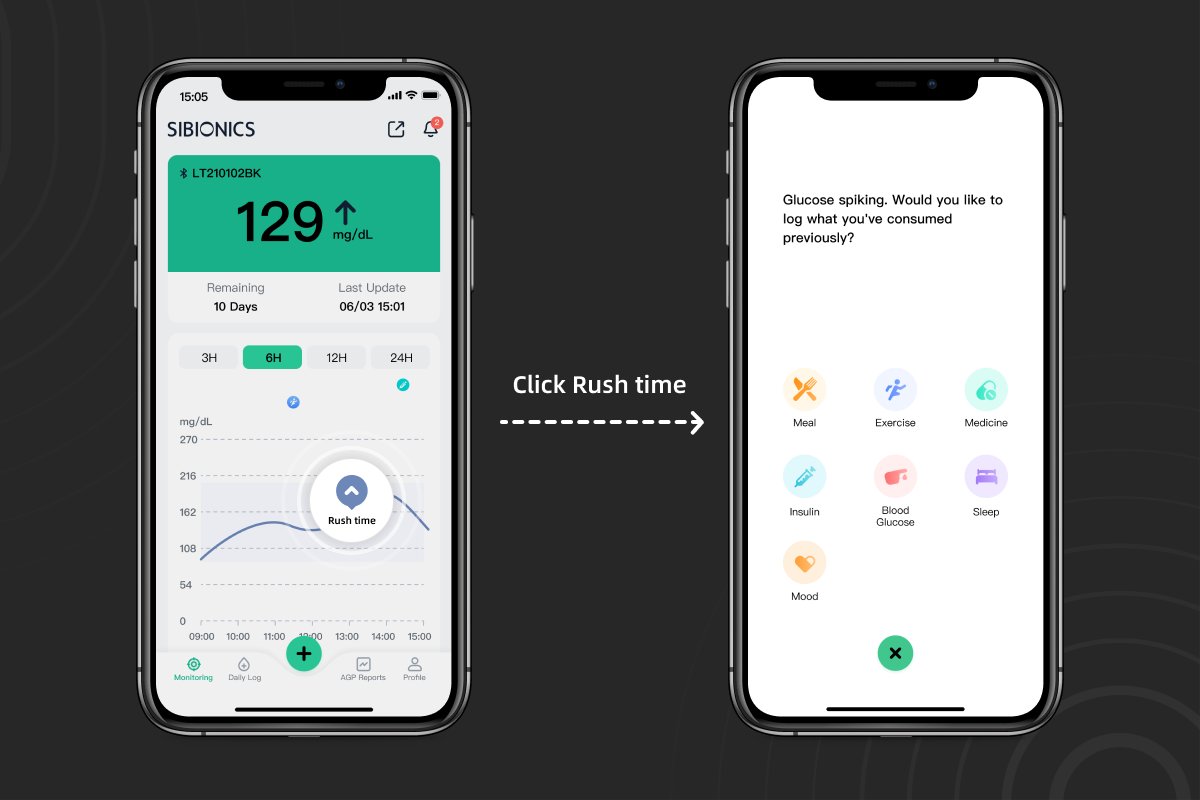 SIBIONICS CGM tweet media