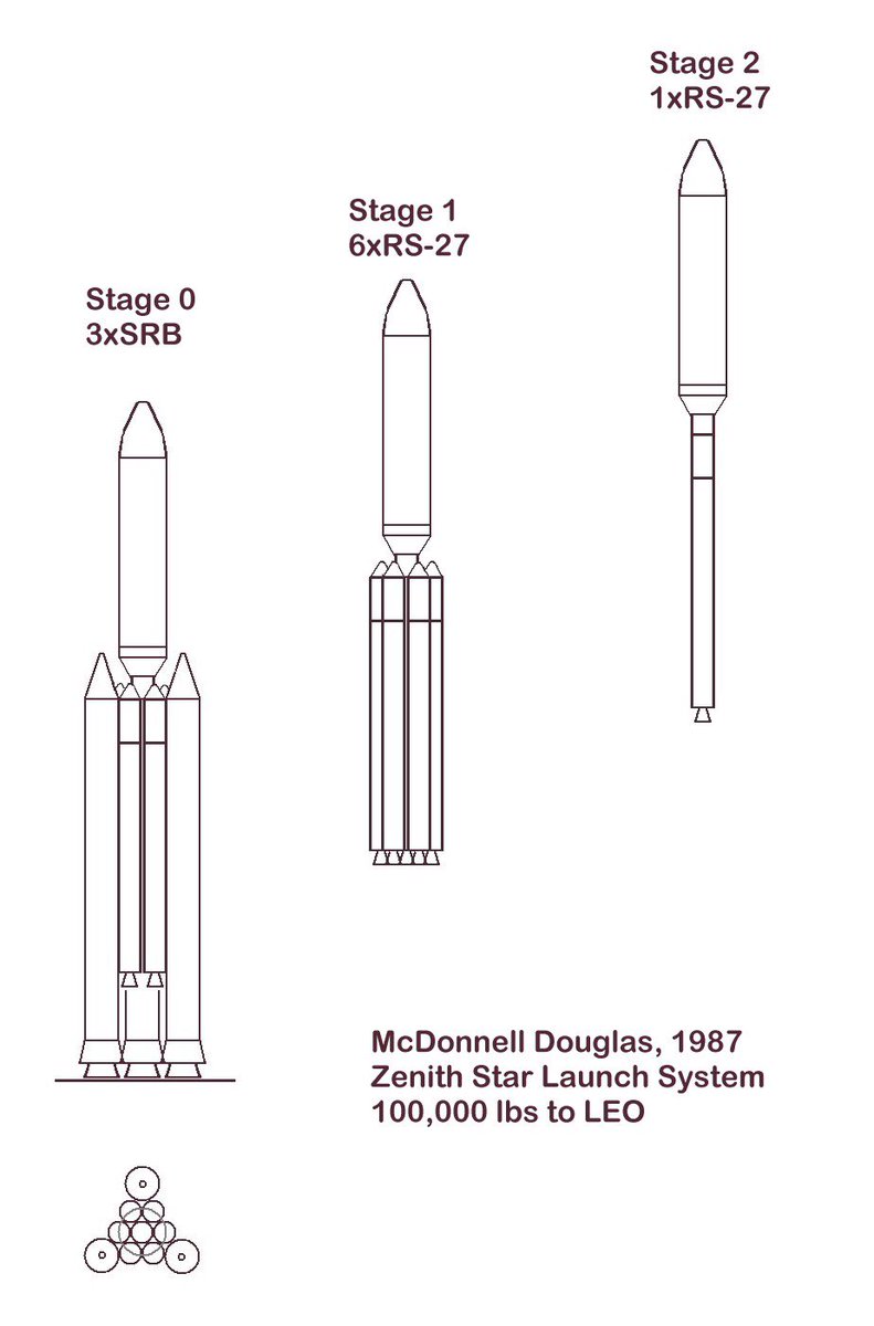 deltaIV9250's tweet image. McDonnell’s proposal for launching Zenith Star was insane

Six Delta II cores clustered around a central one, surrounded by a trio of Shuttle SRBs (?)