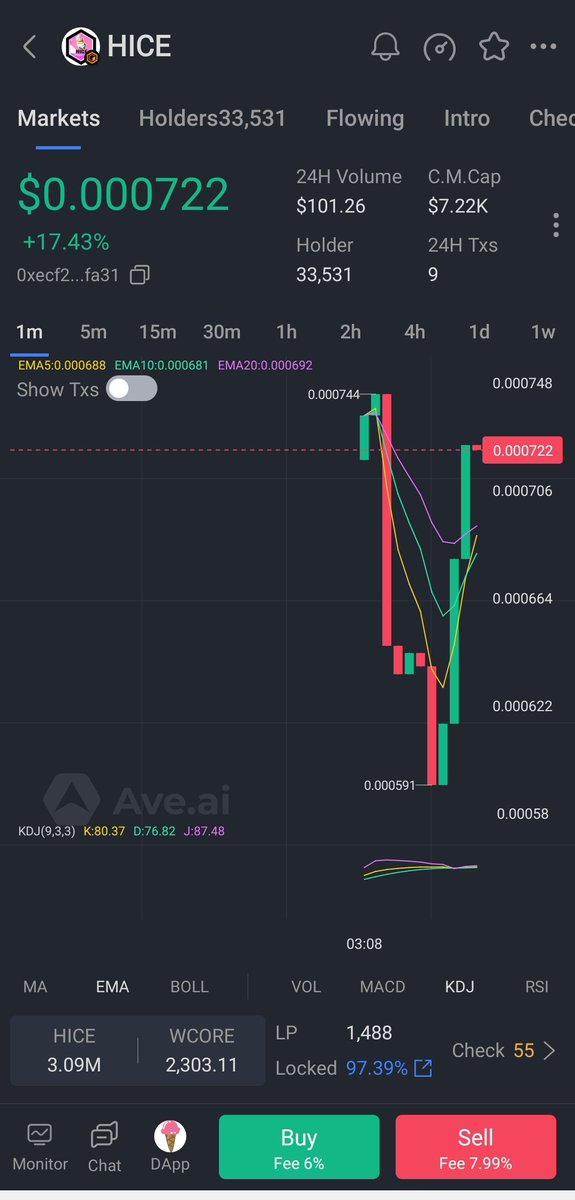 Despite the global market downtime, Hice Token Lab is steadily making progress. Now is the perfect time to get on board and position yourself for unlimited profits ahead of the upcoming bull run. Don’t miss out on this opportunity! 

CA: 0xecf2addc7267d65fba77a8cfb23a9160b435fa31