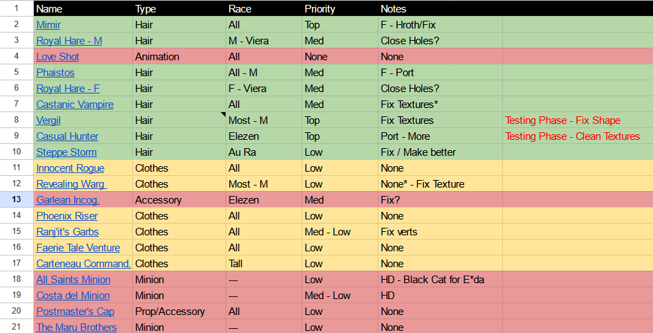 Py ✨Low Activity - catalogue updating tweet media