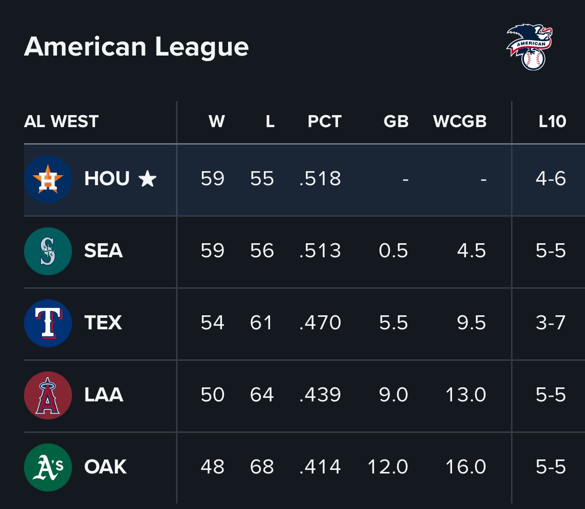 And there it is.