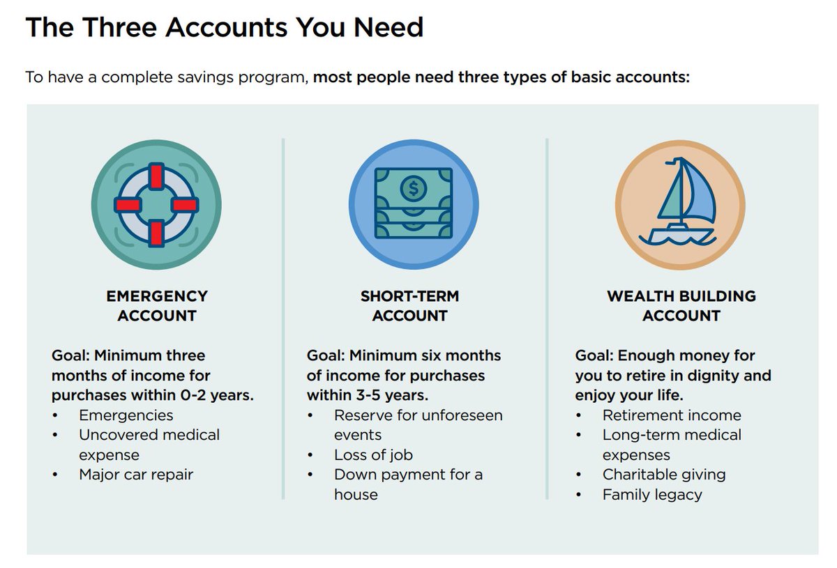 Iam7Love_AF's tweet image. 3 Mandatory Accounts You Need for Financial Freedom.

No one ever taught me about &quot;money&quot;, I was 33 when I really started learning.  
#howmoneyworks $ZACK on $SOL