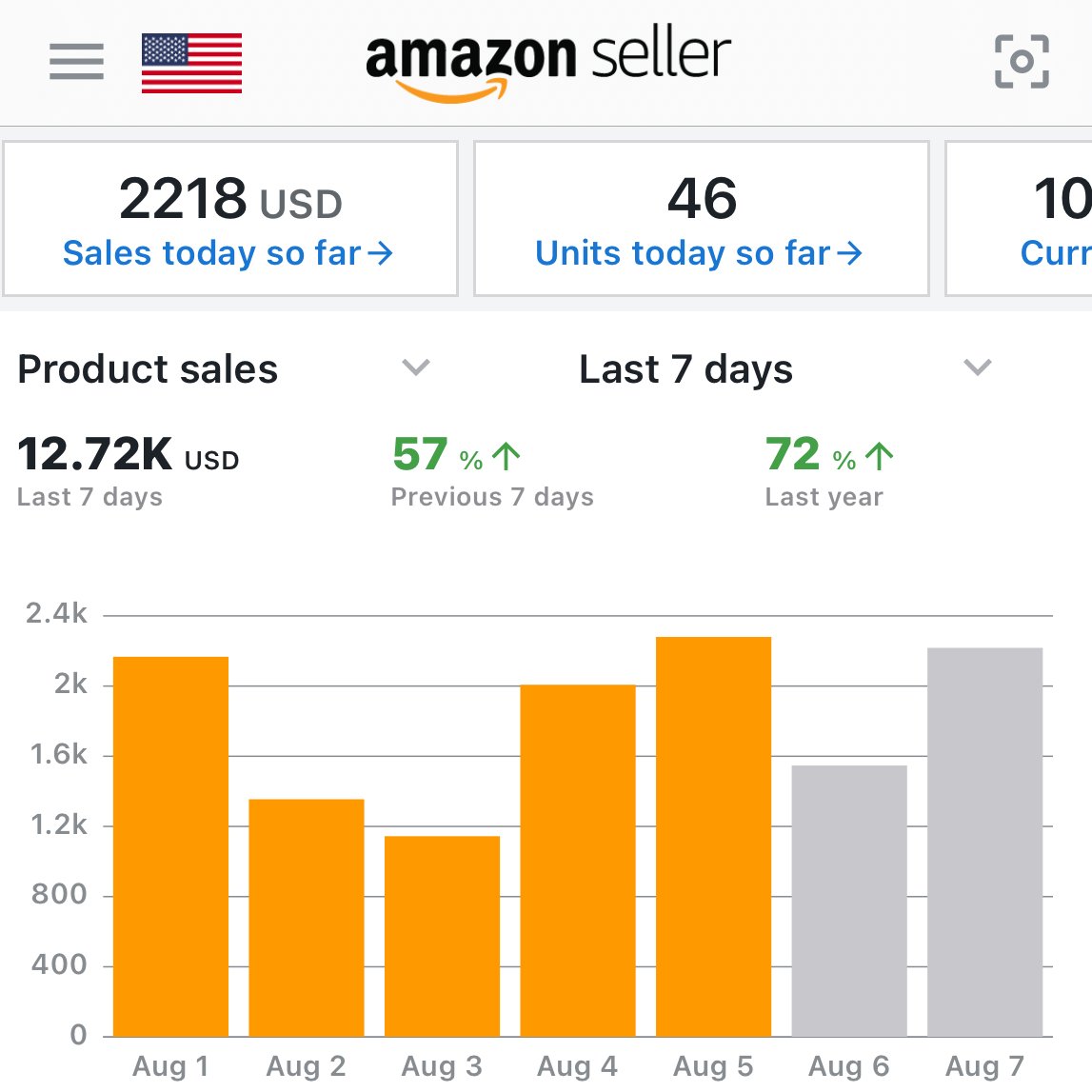 First week of August 🙂. Excited to see how I end the month.